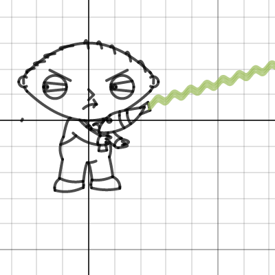 Stewie Griffin - PreCalc Project | Desmos