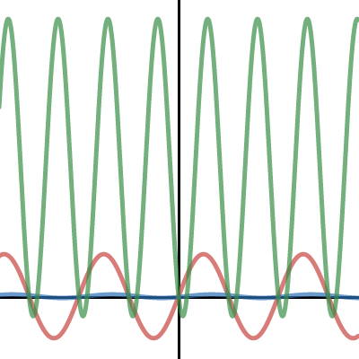 Instantaneous Power | Desmos