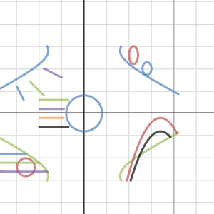 MATH PROJECT | Desmos