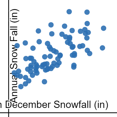 Roc Snow Fall | Desmos