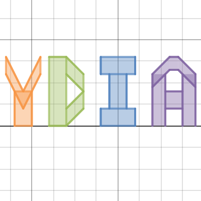Lydia name Graph | Desmos