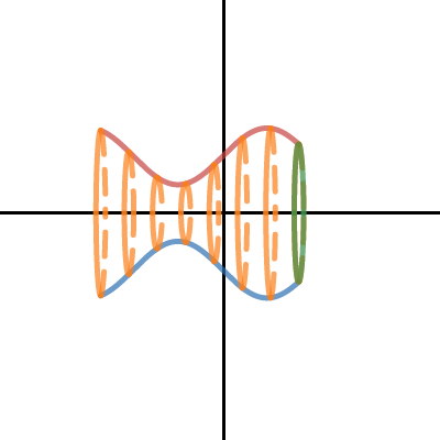 Draft 2: Volume by Rotation | Desmos