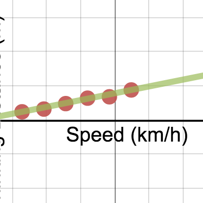 Speed vs. Thinking Distance | Desmos