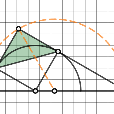 Green / Shaded Area = ? | Desmos