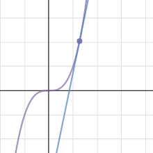 Slope at a point | Desmos