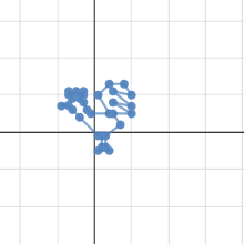 Объект 3 | Desmos
