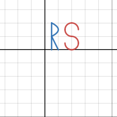 R and S | Desmos