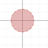 Conic Sections: Circle | Desmos