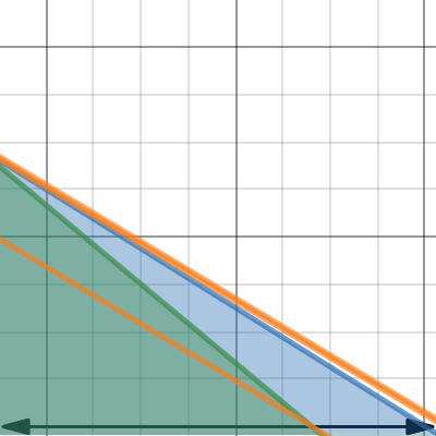 Maximization of Z | Desmos