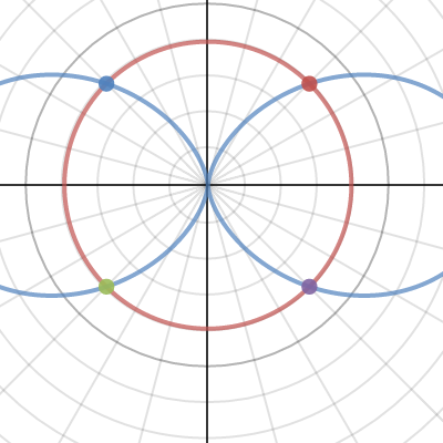 Polar Graph quiz | Desmos