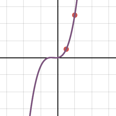 How Many Squares? (n-by-n) | Desmos