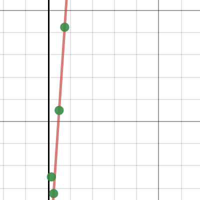 Lines: Slope Intercept Form | Desmos
