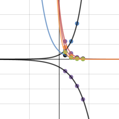 Geometric Series 9.3 | Desmos