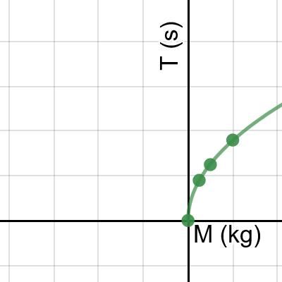 Graph of F against X | Desmos