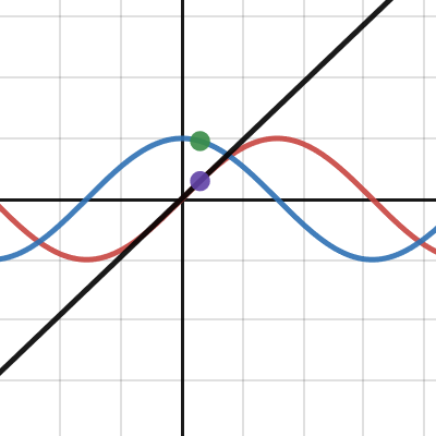 2.7/2.8: Derivative as a function | Desmos