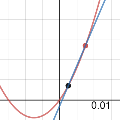 Approximating Gradients | Desmos