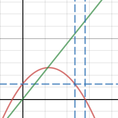 physics lab | Desmos