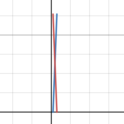 Fade function | Desmos