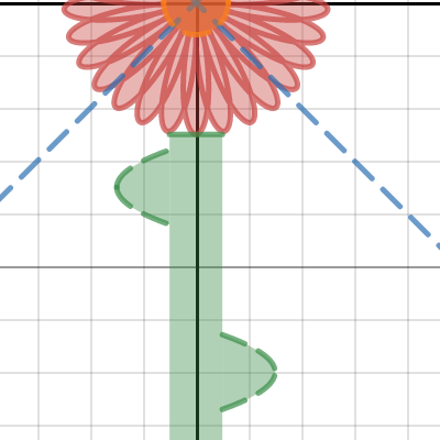 Project 2 | Desmos