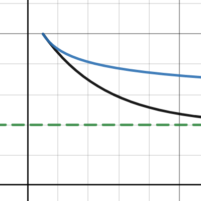 decline | Desmos