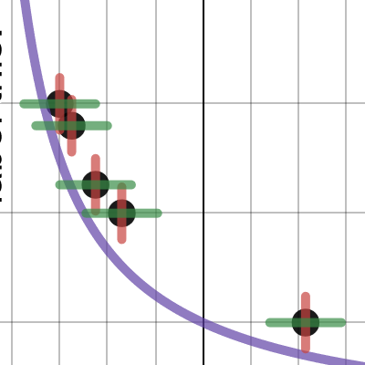 Data graph | Desmos