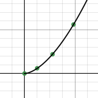 fitting | Desmos