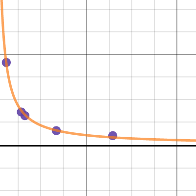 Paragraph Activity | Desmos