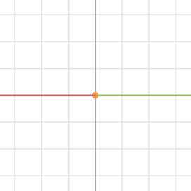 Polar Rose Graphing with Rotating Polar Axis | Desmos