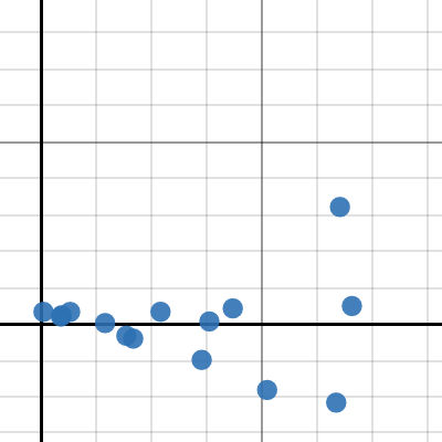 Error Bounds Lab | Desmos