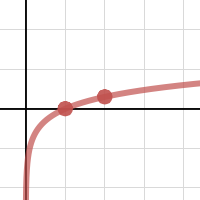 Parent: Common Log | Desmos