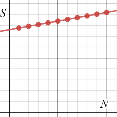 Desmos | Графічний калькулятор