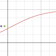 Single Neuron 2 data points (with a bias term) | Desmos