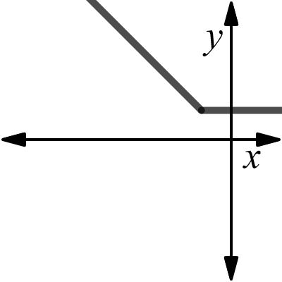 piecewise function 2 | Desmos