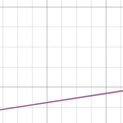 Intersecting Graph | Desmos