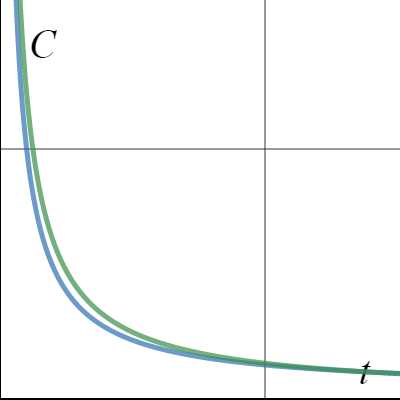 Project 2 Draft | Desmos