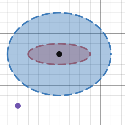 Exercice | Desmos