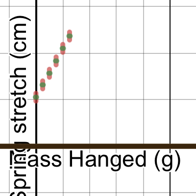 LT1--Spring Stretch | Desmos