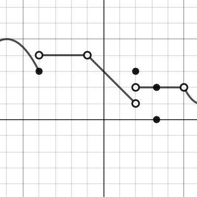 Piecewise 1 | Desmos