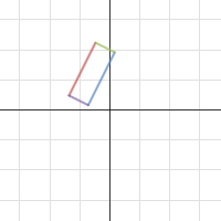 Project 3 | Desmos