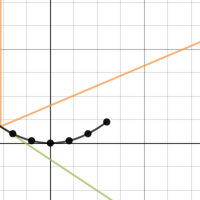 Exploration 5 F | Desmos