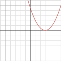 5.2 Combined Quadratic Function | Desmos