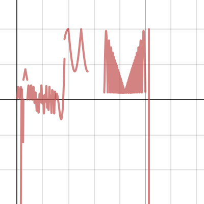 Unknown Final Exam Graph | Desmos