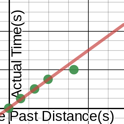 Rolling Ball experiment | Desmos