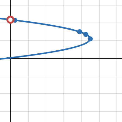 GFR 2 | Desmos