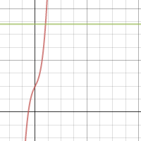Larger Problem | Desmos