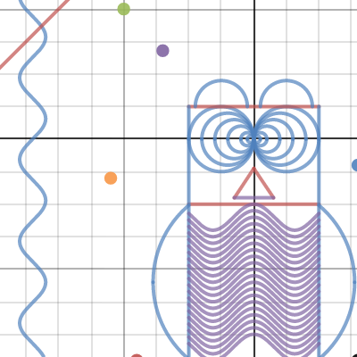 Owl thing. Maybe | Desmos