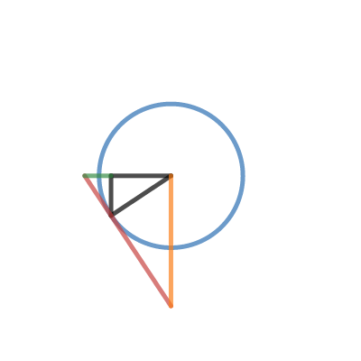 Trigonometry | Desmos