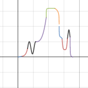 Math ISP - Roller Coaster - Marina Morris | Desmos