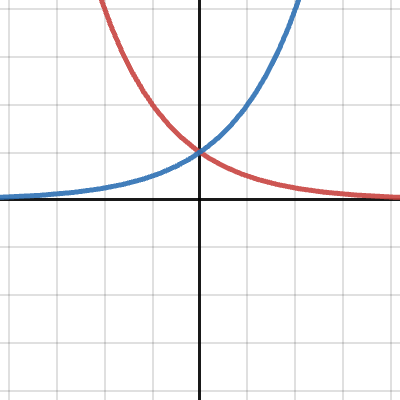Graph | Desmos