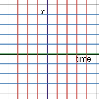 spacetime rotations | Desmos